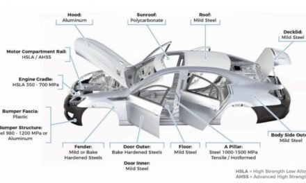 What materials are commonly used in the manufacturing of commercial vehicles?