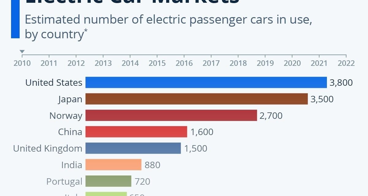 Which countries have the highest adoption rates of electric vehicles?