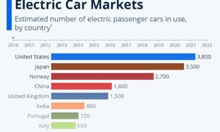 Which countries have the highest adoption rates of electric vehicles?