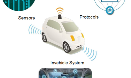 How will EVs shape the future of autonomous and connected vehicles?