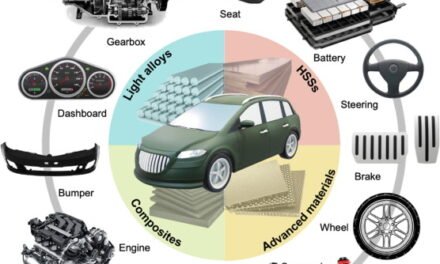 What materials are commonly used in the construction of commercial vehicles to enhance durability and reduce weight?