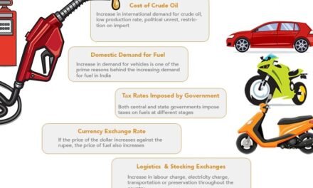 What is the role of electric and hybrid vehicles in sustainable transportation?