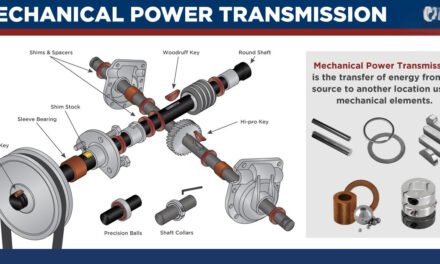 What are power transmission tools and couplings, and how do they function in automotive drivetrains?