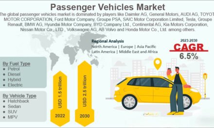 What are the current sales trends for passenger vehicles globally?