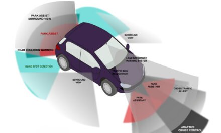 How do advanced driver-assistance systems (ADAS) rely on auto components like sensors and cameras?
