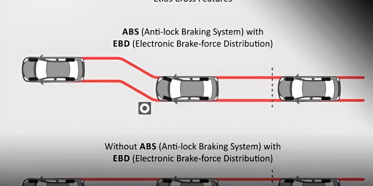 How do braking systems like ABS (Anti-lock Braking System) and EBD (Electronic Brakeforce Distribution) work?