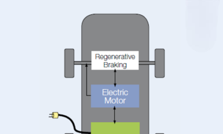 How do battery electric vehicles (BEVs) work?
