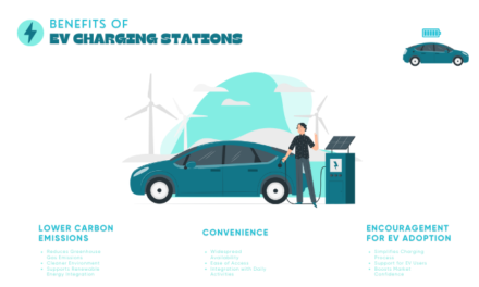 What is the role of fast-charging stations in the adoption of EVs?