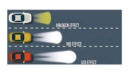 How do LED lights compare to halogen and HID lights in terms of performance, efficiency, and longevity?