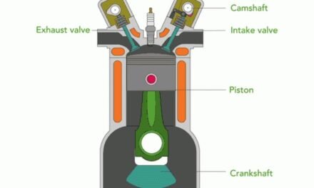 What are the key components of an internal combustion engine, and how do they work together to power the vehicle?