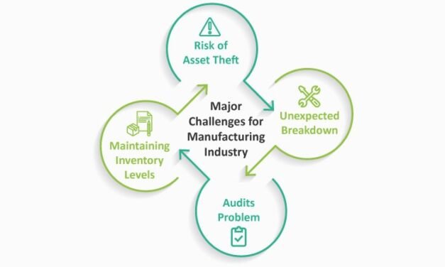 What are the major challenges in industrial coating manufacturing?