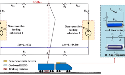 What role do electric and hybrid power systems play in modern railway equipment?