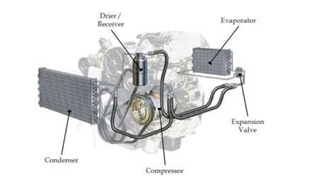 How do automotive heating and air conditioning systems work to maintain cabin comfort?