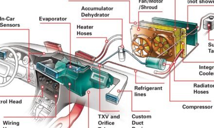 What are the main components of an automotive HVAC system?
