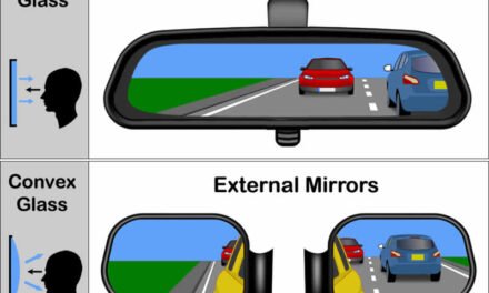 What are the common types of automotive mirrors, and how do they differ in function?